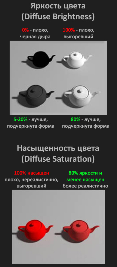 Яркость и насыщенность цвета в 3D