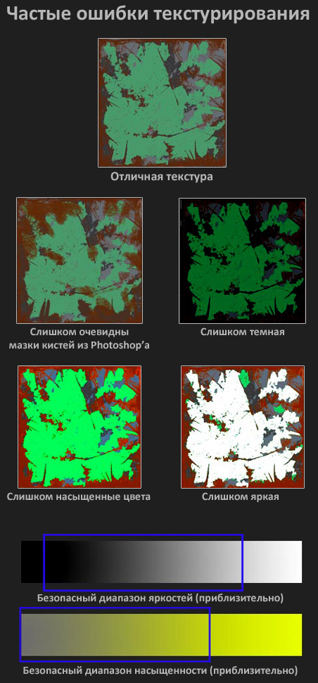 Как правильно создавать текстуры