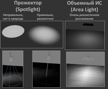 Рассеивание света