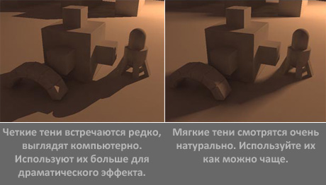 Четкие и мягкие тени