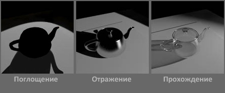 Отражение, поглощение, прохождение света