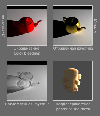 Каустика, окрашивание, подповерхностное рассеивание